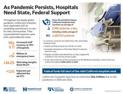 Statistics Federal Funds