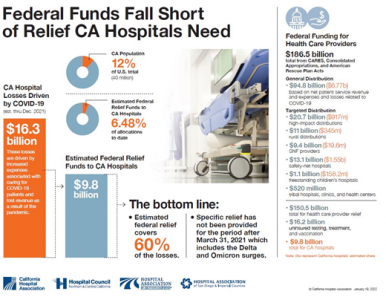 Federal Funds fall short statistics